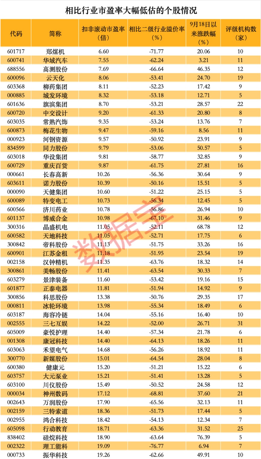 股选估值位数低估率股票怎么选__低估值选股指标