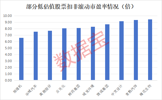 低估值选股指标__股选估值位数低估率股票怎么选