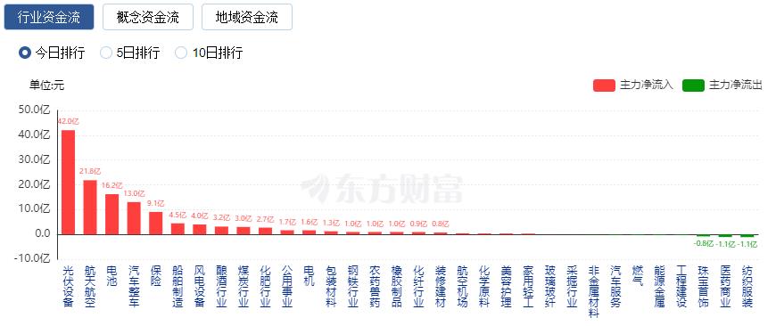 _光伏发电股价_光伏万亿市值公司