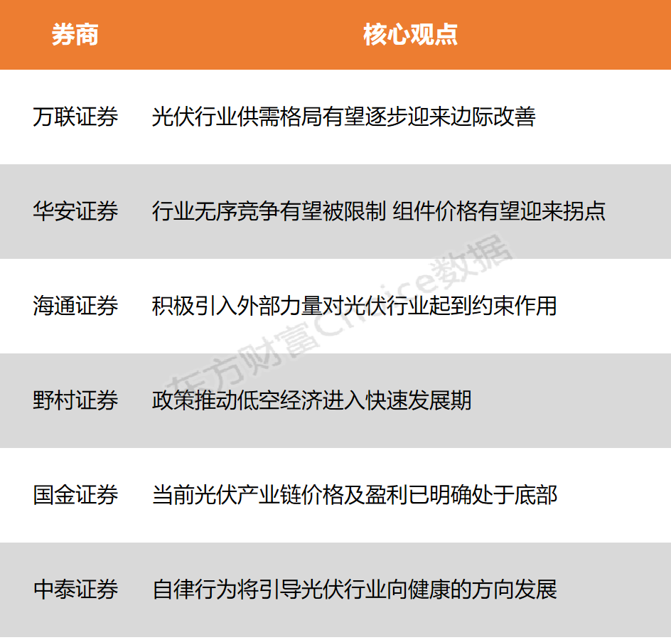 10 月 23 日三大指数震荡走高，光伏行业利好不断，未来发展可期