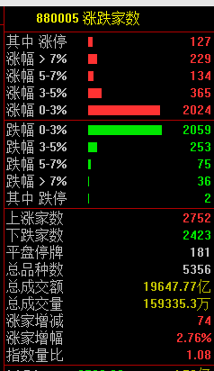 _光伏军工1.4亿外资买入_光伏集体下跌