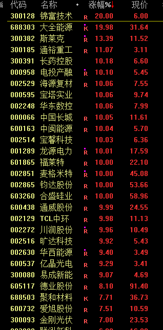 _光伏军工1.4亿外资买入_光伏集体下跌