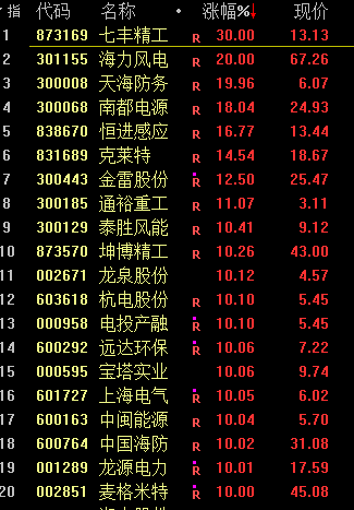 光伏集体下跌_光伏军工1.4亿外资买入_