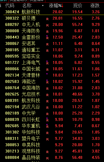 光伏集体下跌_光伏军工1.4亿外资买入_