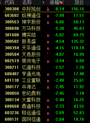 _光伏军工1.4亿外资买入_光伏集体下跌