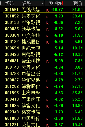 _光伏军工1.4亿外资买入_光伏集体下跌