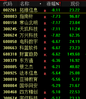 光伏军工1.4亿外资买入_光伏集体下跌_