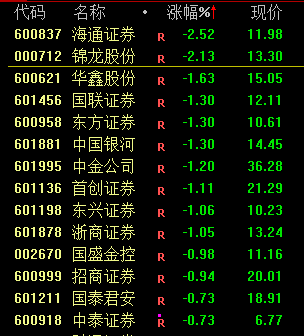 光伏集体下跌__光伏军工1.4亿外资买入