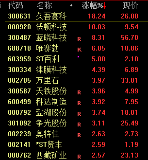 光伏军工1.4亿外资买入_光伏集体下跌_