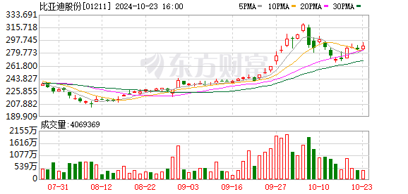 比亚迪智能驾驶自研团队封闭开发，规模近 800 人，角逐智能化下半场竞争