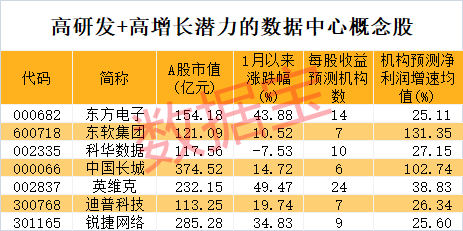 光伏巨头强势涨停__光伏股涨幅扩大