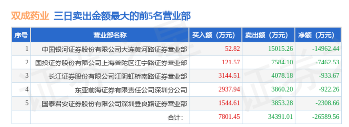 连续一字涨停后一字跌停__股票配资跌停一字板