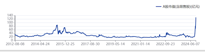 股票配资跌停一字板__连续一字涨停后一字跌停