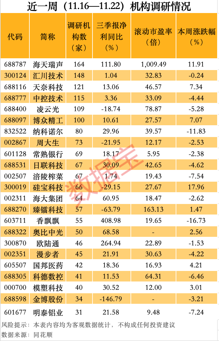 创历史新高股_大涨累计牛股历史高新股票_