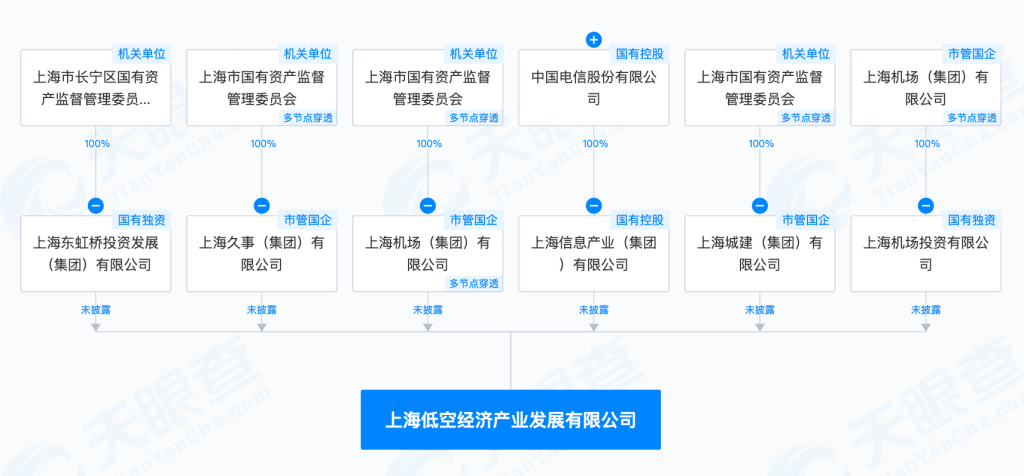 上海低空经济产业新进展：上海低空经济产业发展有限公司成立，注册资本9亿元