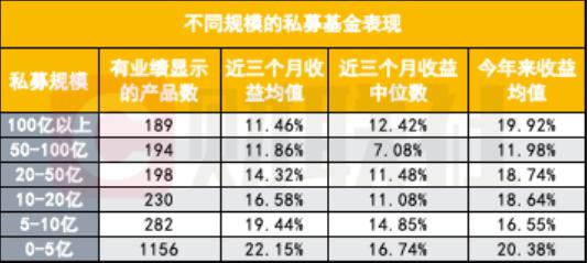 私募基金在924行情中的表现分析：小规模基金领先，百亿私募表现平平