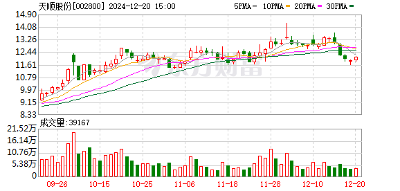 证监会严管股东减持行为，新易盛与天顺股份实控人因违规转让股票被立案调查