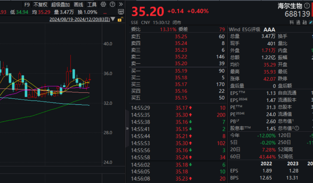 海尔收购上市公司__海尔集团并购