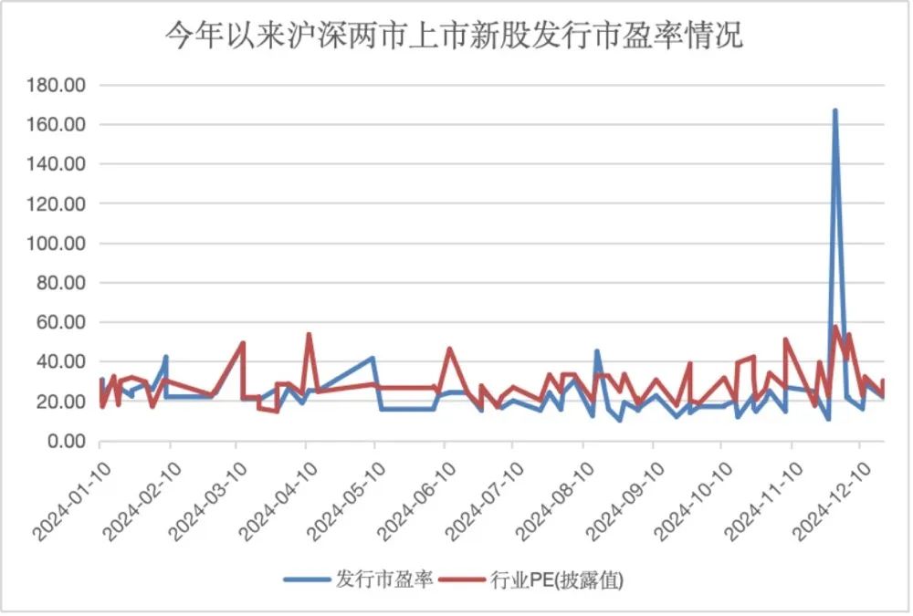 _年内新高！“大肉签”频现 赚钱效应带动打新者回归_年内新高！“大肉签”频现 赚钱效应带动打新者回归