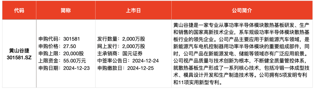 IPO周报｜本周2只新股申购 航天测控管理“小巨人”来了_IPO周报｜本周2只新股申购 航天测控管理“小巨人”来了_