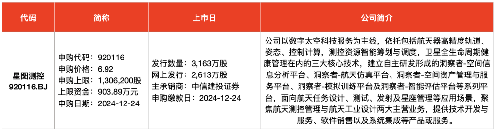 IPO周报｜本周2只新股申购 航天测控管理“小巨人”来了__IPO周报｜本周2只新股申购 航天测控管理“小巨人”来了