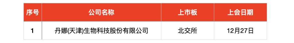 _IPO周报｜本周2只新股申购 航天测控管理“小巨人”来了_IPO周报｜本周2只新股申购 航天测控管理“小巨人”来了