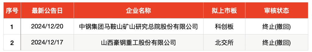 _IPO周报｜本周2只新股申购 航天测控管理“小巨人”来了_IPO周报｜本周2只新股申购 航天测控管理“小巨人”来了