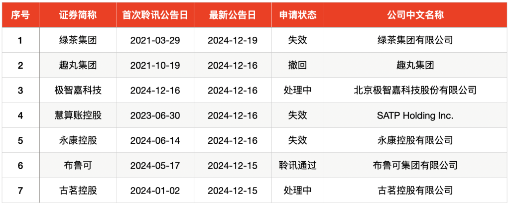 IPO周报｜本周2只新股申购 航天测控管理“小巨人”来了_IPO周报｜本周2只新股申购 航天测控管理“小巨人”来了_