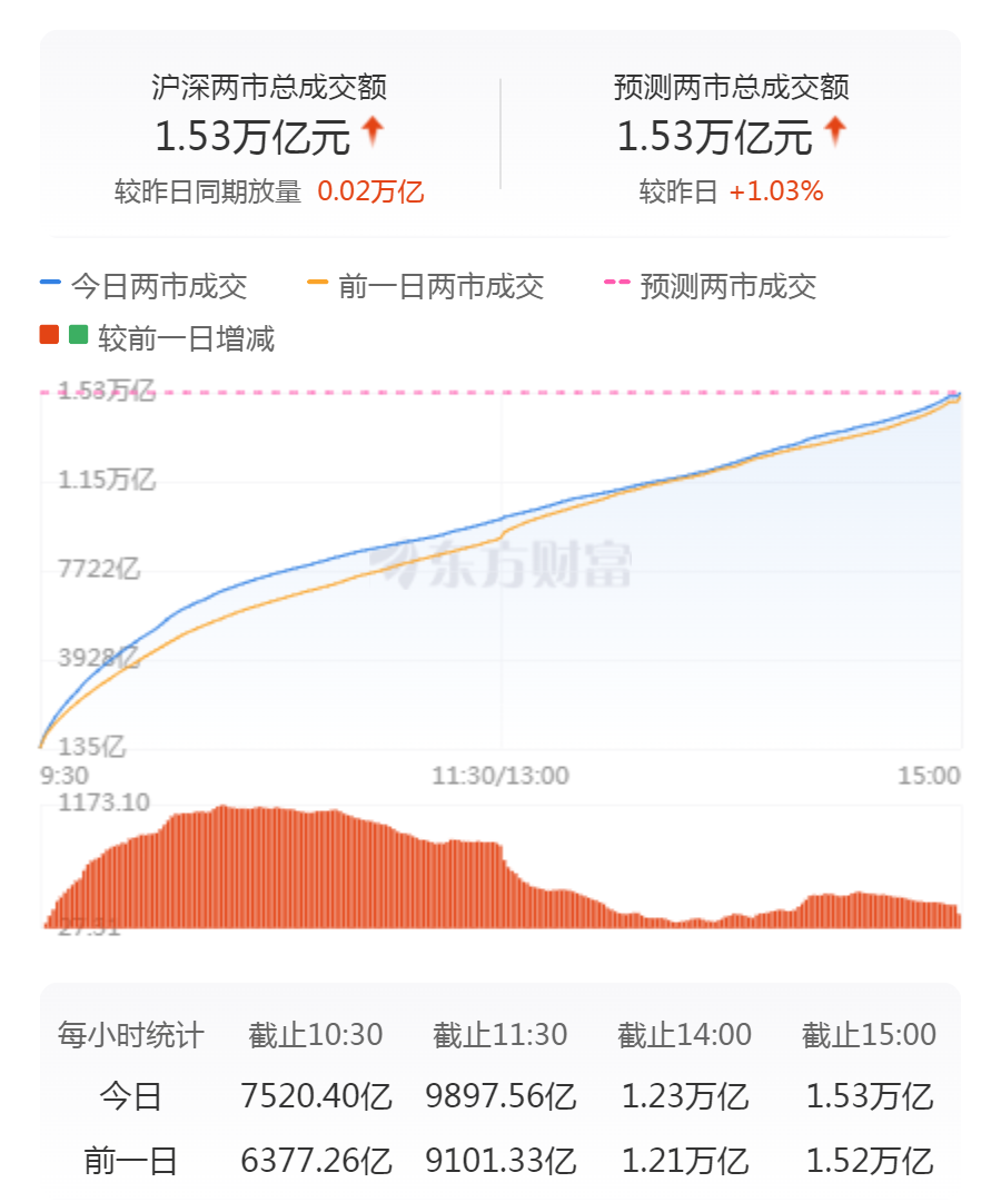 _股票下跌与上涨百分比_股价下跌dea指标上升