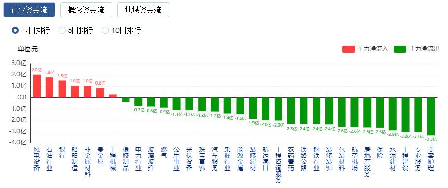 股票下跌与上涨百分比__股价下跌dea指标上升