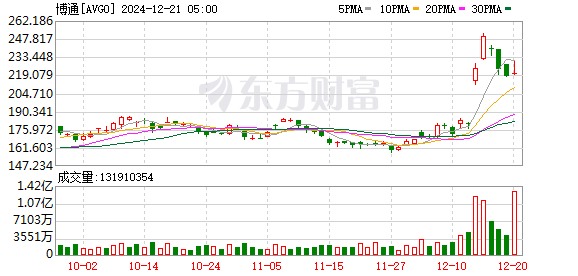 推理场景下算力需求推动ASIC芯片爆发增长，中特估概念逆市上涨