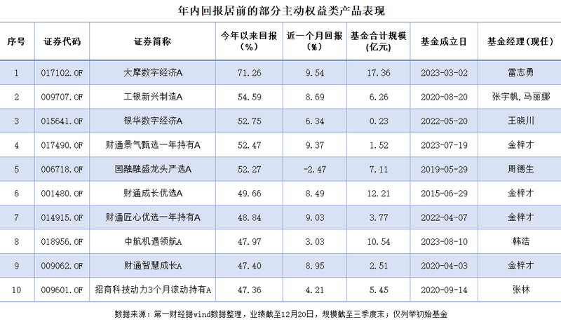 _年度赛总冠军_年终总决赛冠军积分