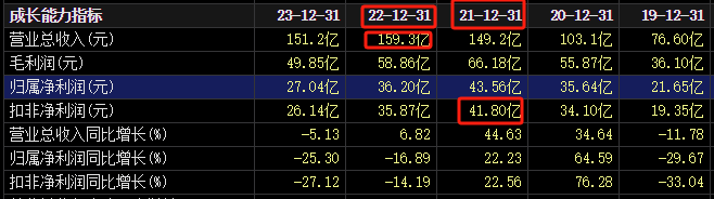 业绩预告一季度__一季度业绩预增4776%