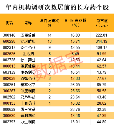 _科学家研发长寿药物_长寿药研究进展