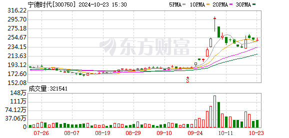 K图 300750_0