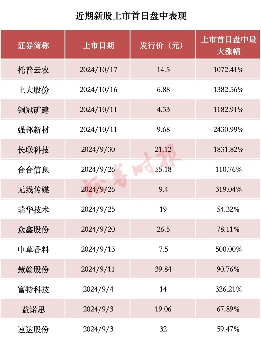 追高股票是大忌_追高买入股票_