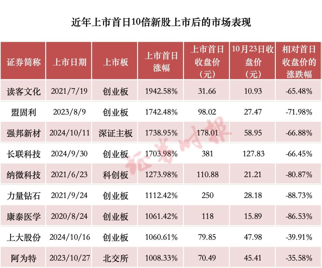 追高买入股票_追高股票是大忌_