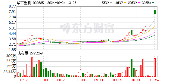 A股 调整，高位股早盘退潮影响市场，医药股走强，NMN 概念领涨