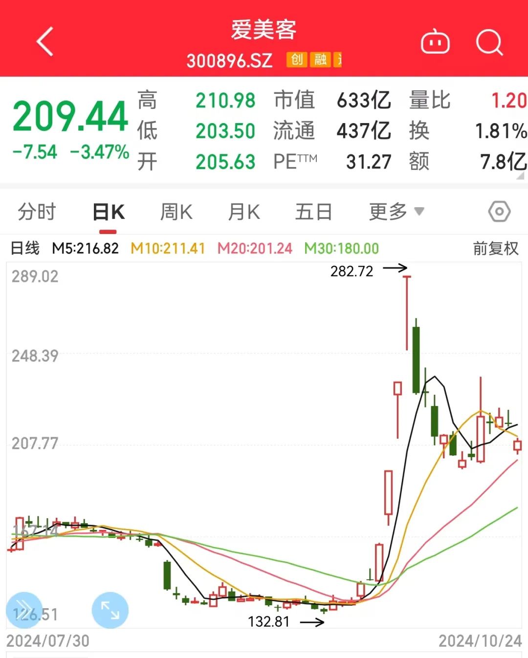 _茅台利空_茅台突发大消息