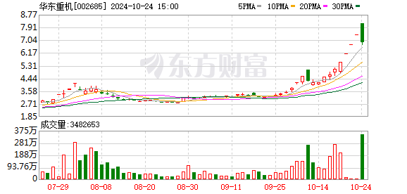 10 月 24 日 A 股市场低开低走，创业板指领跌，NMN 概念等板块涨幅居前