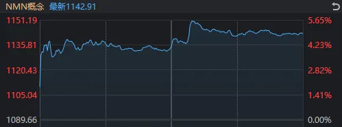 券商护盘第二天走势__券商股护盘是什么意思