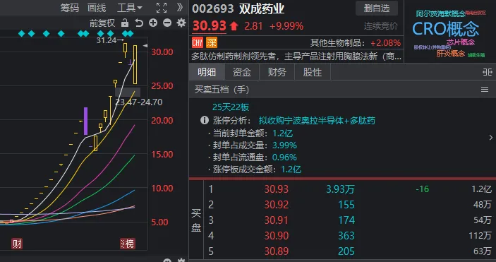 券商护盘第二天走势__券商股护盘是什么意思