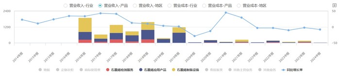 _石墨烯能源_德国石墨烯电池突破