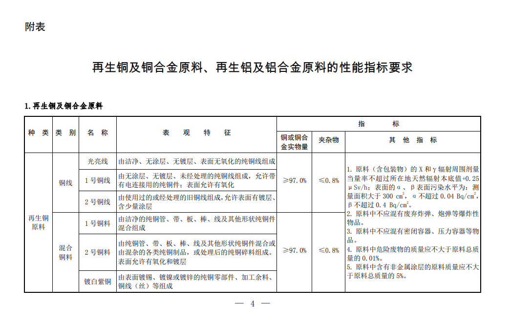 海关总署等六部门：符合要求的再生铜铝原料可自由进口