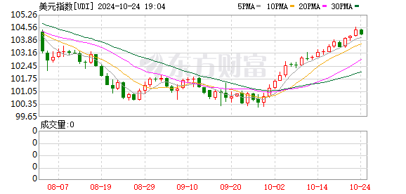 日元汇率重挫，日本央行或继续加息，全球市场关注焦点