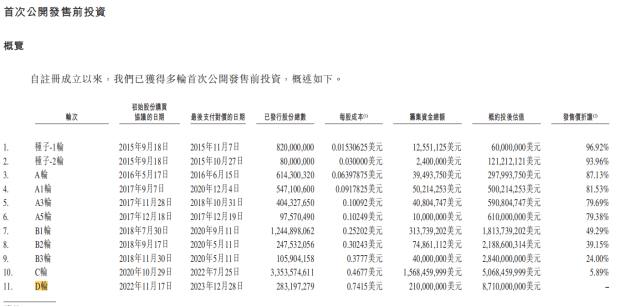 科技独角兽企业_科技独角兽企业名单_