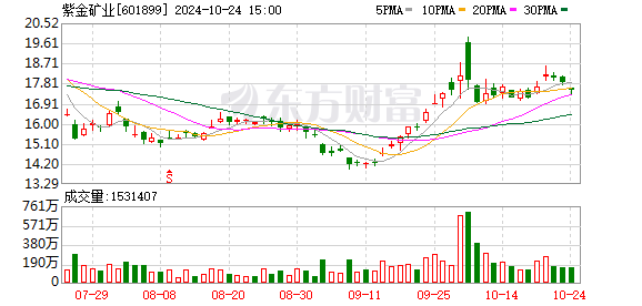 QFII 持续加码 A 股，哪些公司成新宠？104 家公司重仓股及持股变动浮出水面