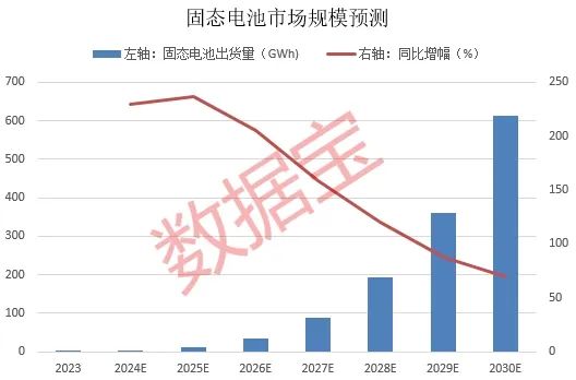 固态电池最新进展__固态电池技术最新突破