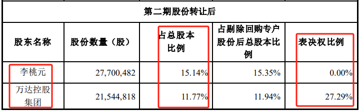 _万达盛官网_万达控股情况