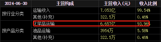 万达盛官网_万达控股情况_